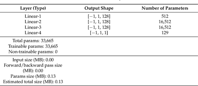 Figure 4 for A Novel Implicit Neural Representation for Volume Data