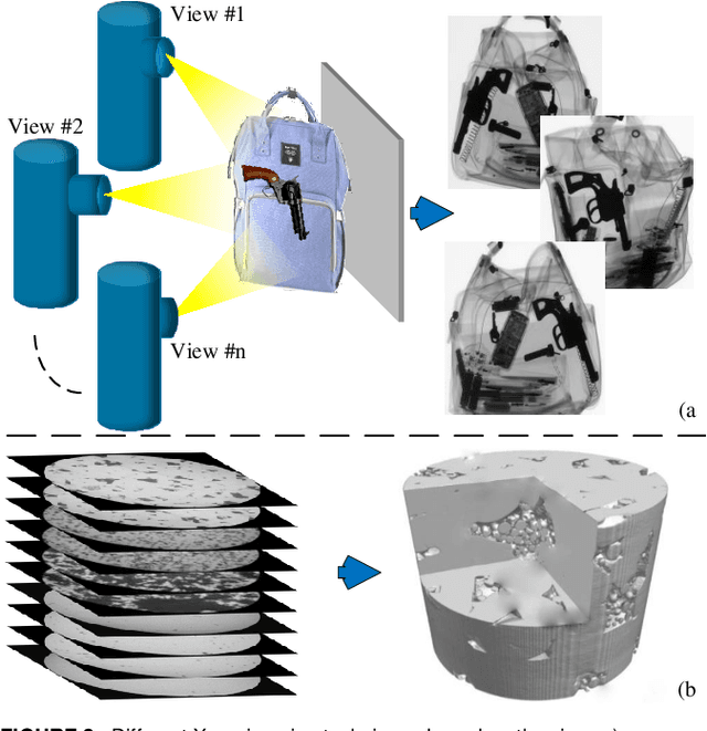 Figure 4 for Computer Vision on X-ray Data in Industrial Production and Security Applications: A survey