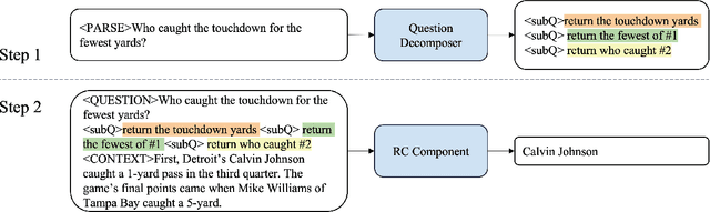 Figure 2 for Complex Reading Comprehension Through Question Decomposition