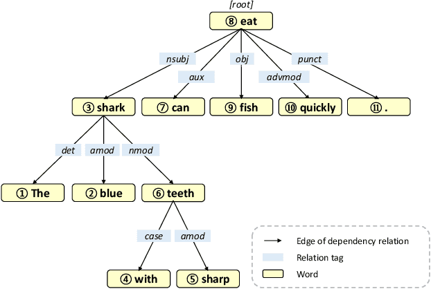 Figure 1 for RWEN-TTS: Relation-aware Word Encoding Network for Natural Text-to-Speech Synthesis