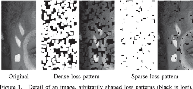 Figure 1 for Centroid adapted frequency selective extrapolation for reconstruction of lost image areas