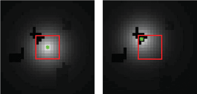 Figure 3 for Centroid adapted frequency selective extrapolation for reconstruction of lost image areas