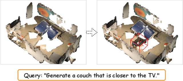 Figure 1 for PISA: Point-cloud-based Instructed Scene Augmentation