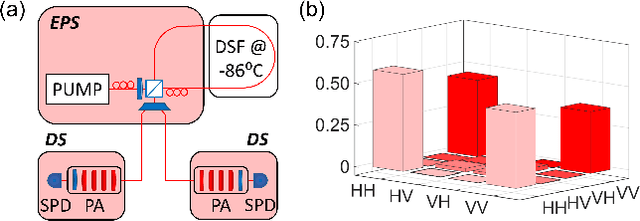 Figure 3 for Demonstration of machine-learning-enhanced Bayesian quantum state estimation