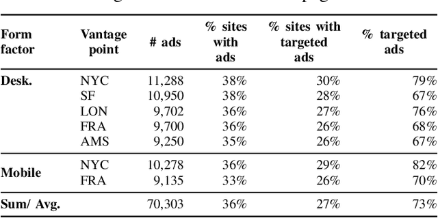 Figure 4 for Targeted and Troublesome: Tracking and Advertising on Children's Websites