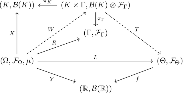 Figure 2 for Extending Universal Approximation Guarantees: A Theoretical Justification for the Continuity of Real-World Learning Tasks