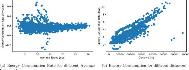 Figure 3 for Data-Driven Probabilistic Energy Consumption Estimation for Battery Electric Vehicles with Model Uncertainty