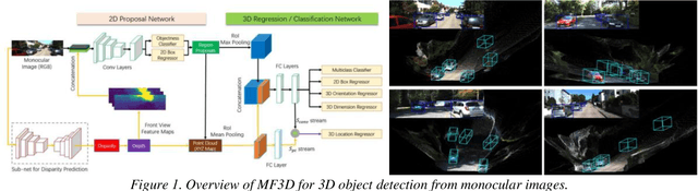 Figure 1 for Monocular 3D Object Detection using Multi-Stage Approaches with Attention and Slicing aided hyper inference