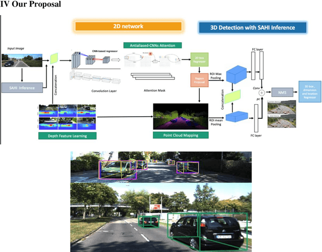 Figure 4 for Monocular 3D Object Detection using Multi-Stage Approaches with Attention and Slicing aided hyper inference