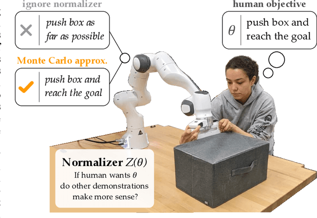 Figure 1 for Reward Learning with Intractable Normalizing Functions