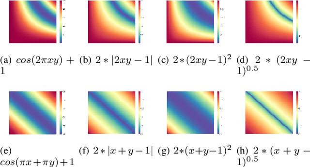 Figure 4 for DEPHN: Different Expression Parallel Heterogeneous Network using virtual gradient optimization for Multi-task Learning