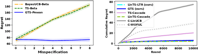 Figure 2 for Overcoming Prior Misspecification in Online Learning to Rank