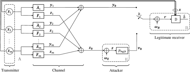 Figure 1 for On the Optimal Spoofing Attack and Countermeasure in Satellite Navigation Systems