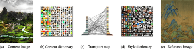 Figure 4 for Optimal Image Transport on Sparse Dictionaries