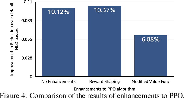 Figure 3 for Target-independent XLA optimization using Reinforcement Learning