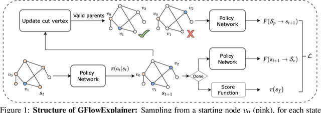 Figure 1 for DAG Matters! GFlowNets Enhanced Explainer For Graph Neural Networks