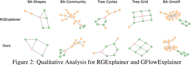 Figure 3 for DAG Matters! GFlowNets Enhanced Explainer For Graph Neural Networks