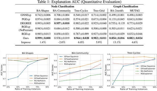 Figure 2 for DAG Matters! GFlowNets Enhanced Explainer For Graph Neural Networks