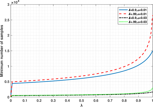 Figure 3 for Online Probabilistic Model Identification using Adaptive Recursive MCMC