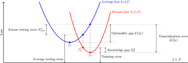 Figure 2 for Statistical Complexity of Quantum Learning