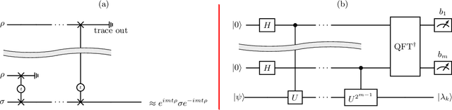 Figure 3 for Statistical Complexity of Quantum Learning