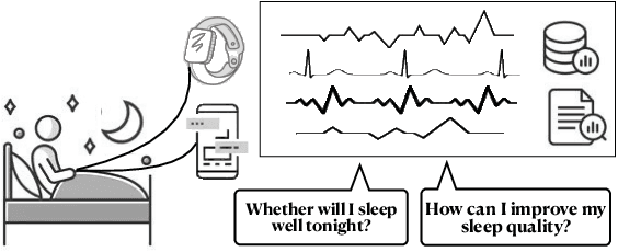 Figure 1 for Monitoring and Improving Personalized Sleep Quality from Long-Term Lifelogs