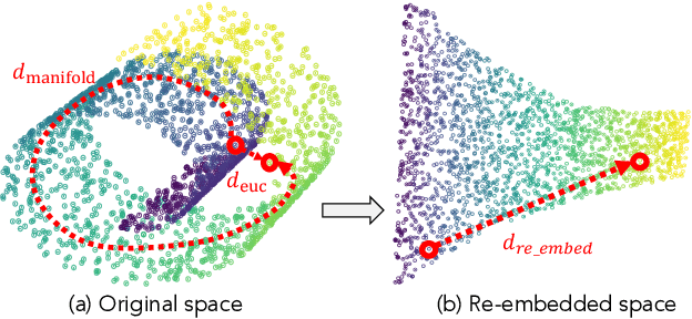 Figure 3 for Manifold-based Verbalizer Space Re-embedding for Tuning-free Prompt-based Classification