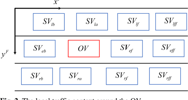 Figure 4 for Vehicle Trajectory Prediction based Predictive Collision Risk Assessment for Autonomous Driving in Highway Scenarios