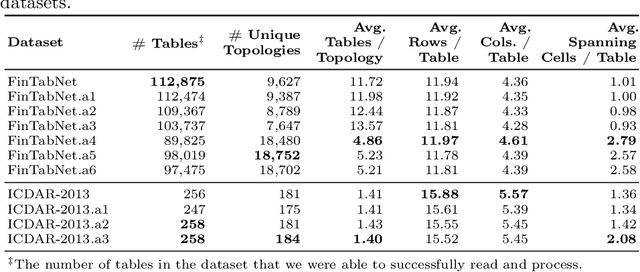 Figure 4 for Aligning benchmark datasets for table structure recognition