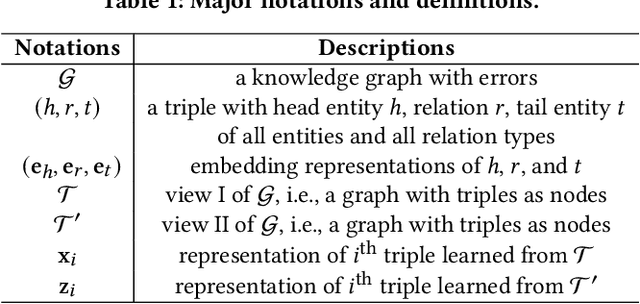 Figure 1 for Contrastive Knowledge Graph Error Detection