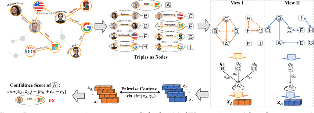 Figure 2 for Contrastive Knowledge Graph Error Detection