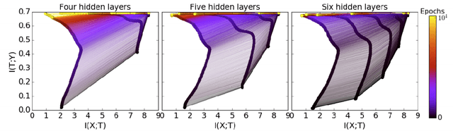 Figure 1 for Visualizing Information Bottleneck through Variational Inference