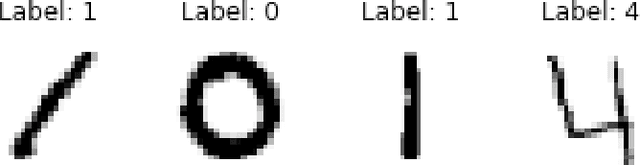 Figure 2 for Visualizing Information Bottleneck through Variational Inference