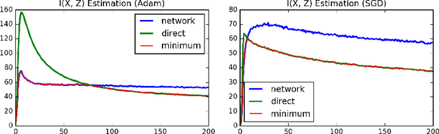 Figure 4 for Visualizing Information Bottleneck through Variational Inference