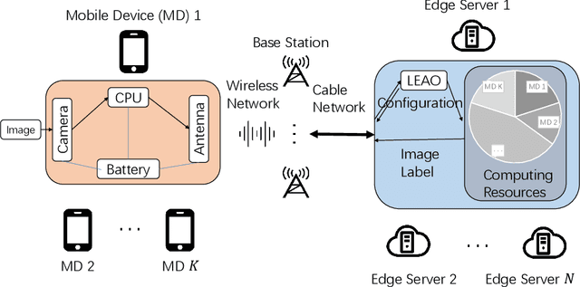 Figure 1 for Optimization in Mobile Augmented Reality Systems for the Metaverse over Wireless Communications