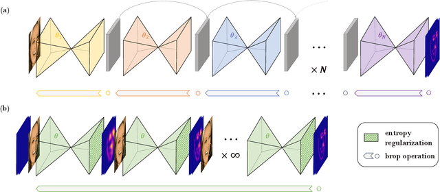 Figure 1 for Recurrence without Recurrence: Stable Video Landmark Detection with Deep Equilibrium Models