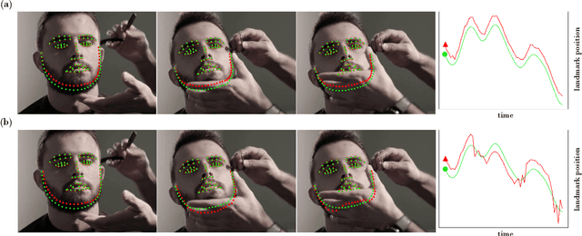 Figure 3 for Recurrence without Recurrence: Stable Video Landmark Detection with Deep Equilibrium Models