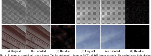 Figure 3 for RAWIW: RAW Image Watermarking Robust to ISP Pipeline