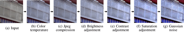 Figure 4 for RAWIW: RAW Image Watermarking Robust to ISP Pipeline