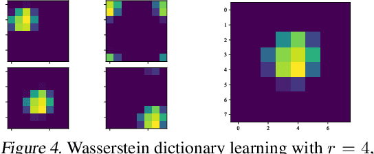 Figure 4 for Complexity of Block Coordinate Descent with Proximal Regularization and Applications to Wasserstein CP-dictionary Learning
