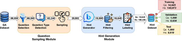 Figure 3 for TriviaHG: A Dataset for Automatic Hint Generation from Factoid Questions