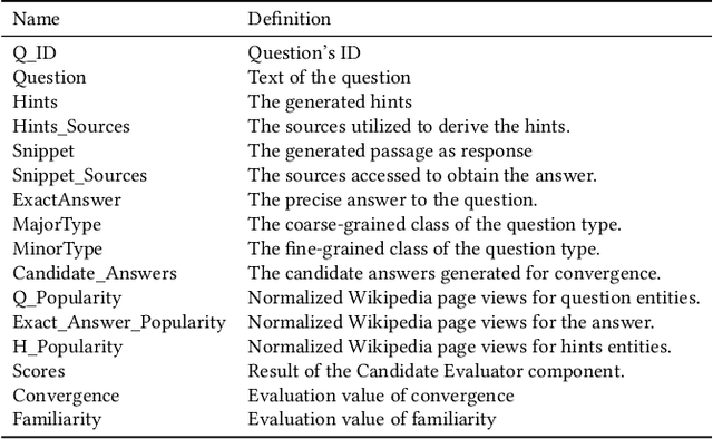 Figure 2 for TriviaHG: A Dataset for Automatic Hint Generation from Factoid Questions