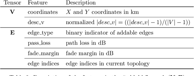 Figure 4 for A machine learning framework for neighbor generation in metaheuristic search