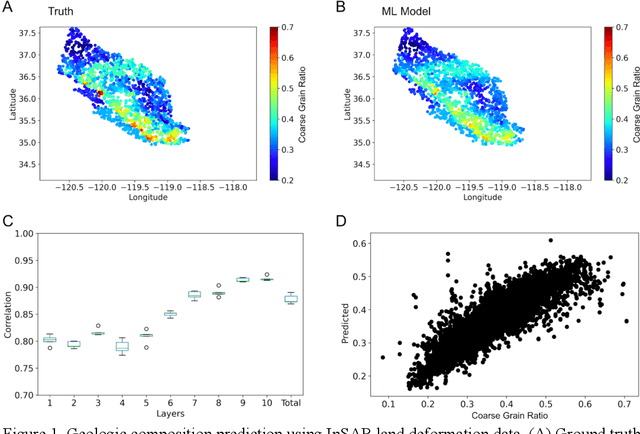 Figure 1 for Remote estimation of geologic composition using interferometric synthetic-aperture radar in California's Central Valley