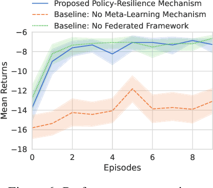 Figure 3 for Policy Resilience to Environment Poisoning Attacks on Reinforcement Learning