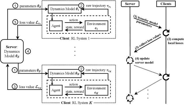 Figure 2 for Policy Resilience to Environment Poisoning Attacks on Reinforcement Learning