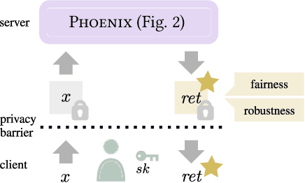 Figure 1 for Private and Reliable Neural Network Inference
