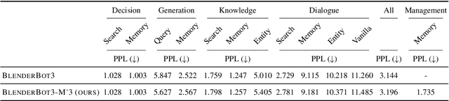 Figure 3 for Effortless Integration of Memory Management into Open-Domain Conversation Systems