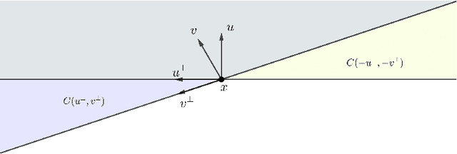 Figure 1 for On the quality of randomized approximations of Tukey's depth