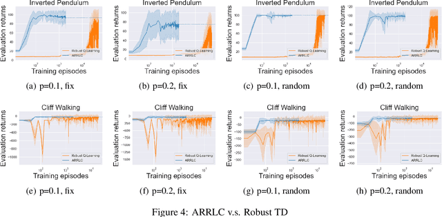 Figure 3 for Efficient Action Robust Reinforcement Learning with Probabilistic Policy Execution Uncertainty